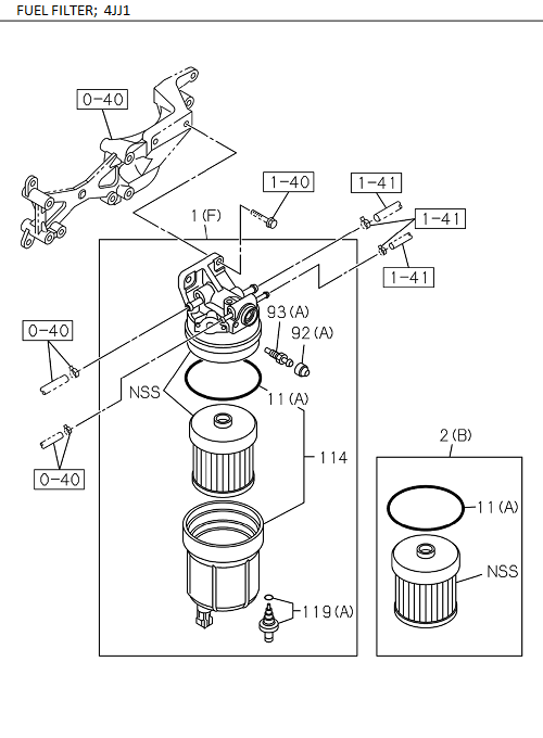 Partial Engine